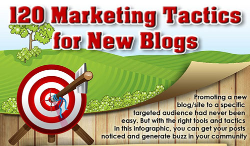 infografik-120-idea-pemasaran-yang-boleh-anda-gunakan-untuk-mempromosikan-blog