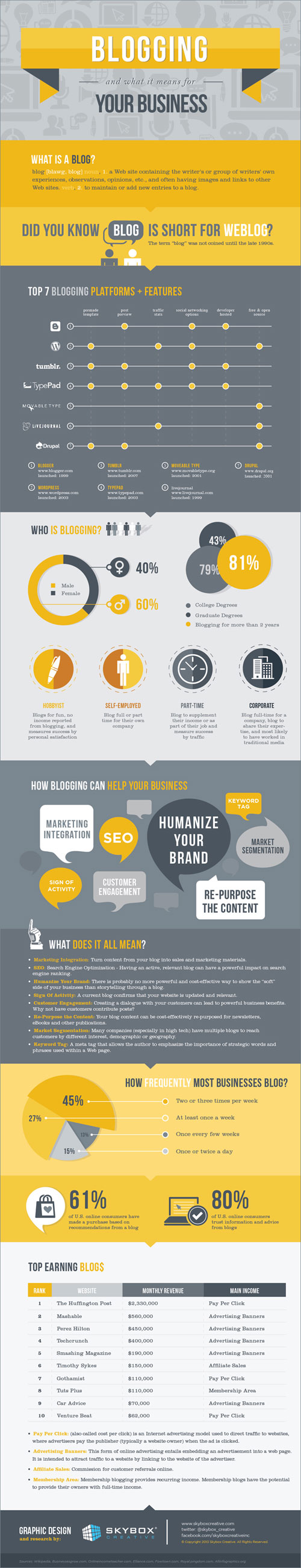 infografik-kenapa-anda-perlu-mula-bina-blog-perniagaan-sendiri