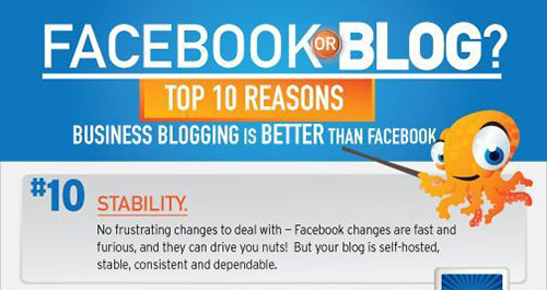 infografik-yang-mana-lebih-baik-untuk-bisnes-blog-atau-facebook-cover